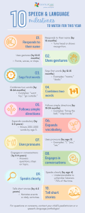 10 speech and language milestones to watch for this year infographic