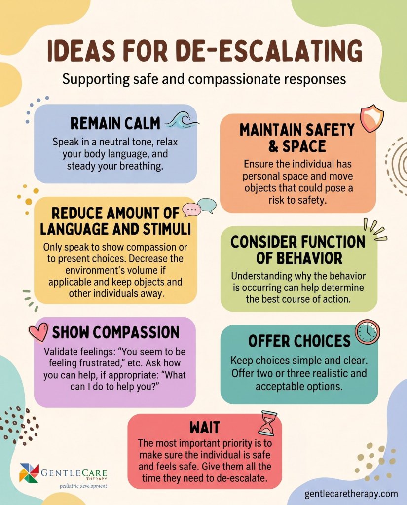 GentleCare Therapy infographic Ideas for De-Escalating with seven tips: remain calm, maintain safety and space, reduce language and stimuli, consider function, show compassion, offer choices, and wait.