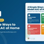 Printable GentleCare Therapy handout: 4 Simple Ways to Model AAC at Home