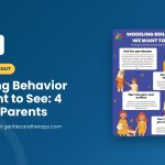 Printable GentleCare Therapy handout: Modeling Behavior We Want to See: 4 Tips for Parents